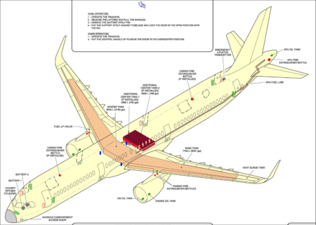Esquema de Airbus en el que se muestran, entre otors, los depósitos de combustible del A321XLR. En rojo hemos marcado el de la discordia.