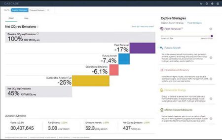 Elementos para modificar el escenario presentado.