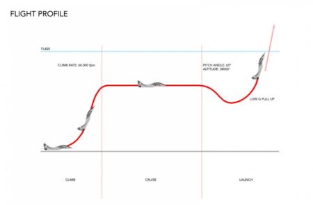 Trayextoria de vuelo prevista para los lanzamientos de Celestia.