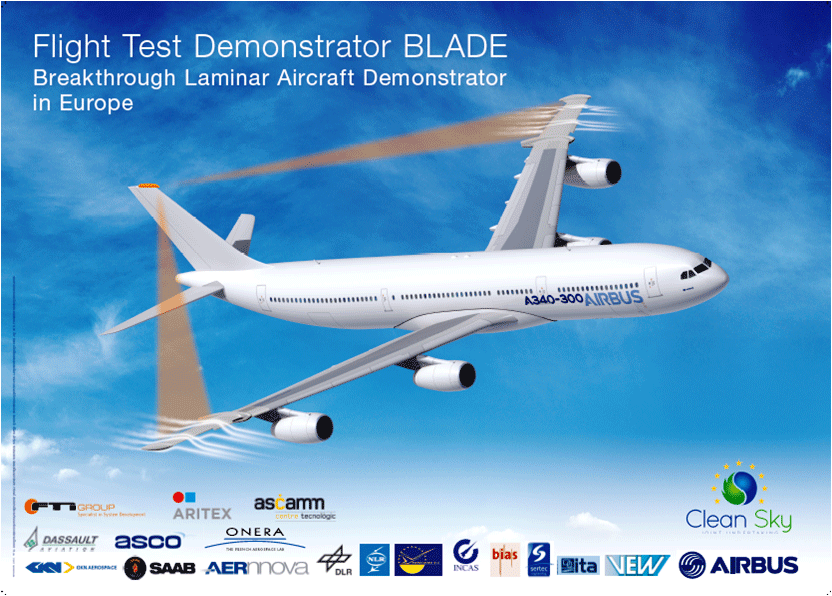 Todos los socios de CleanSky 1