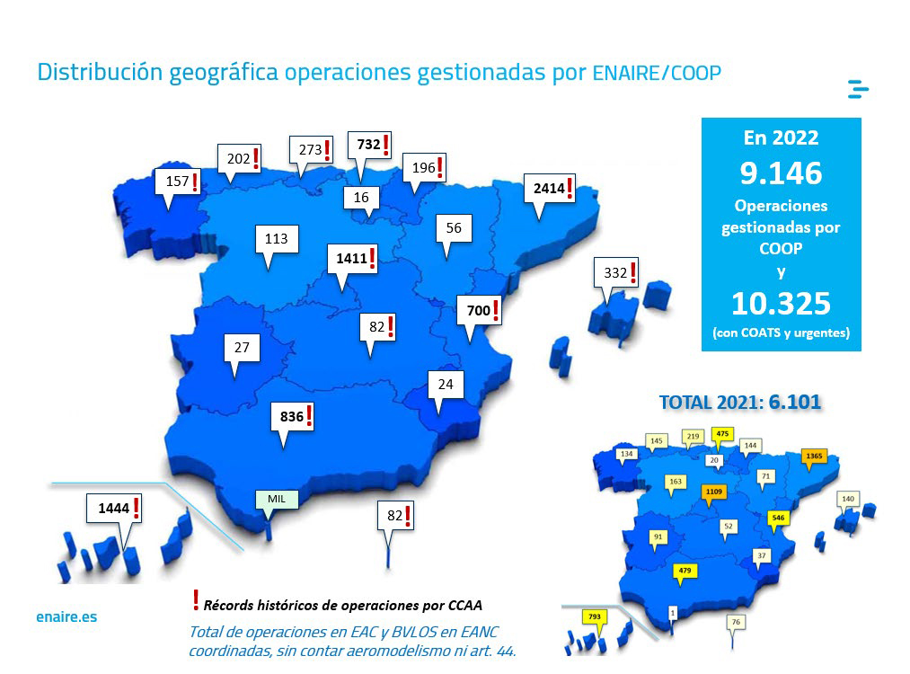 ENAIRE drones