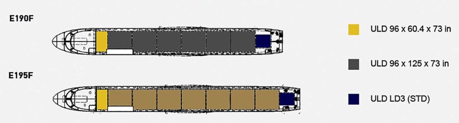 Configuración típica de contenedores en los nuevos cargieros de Embraer.