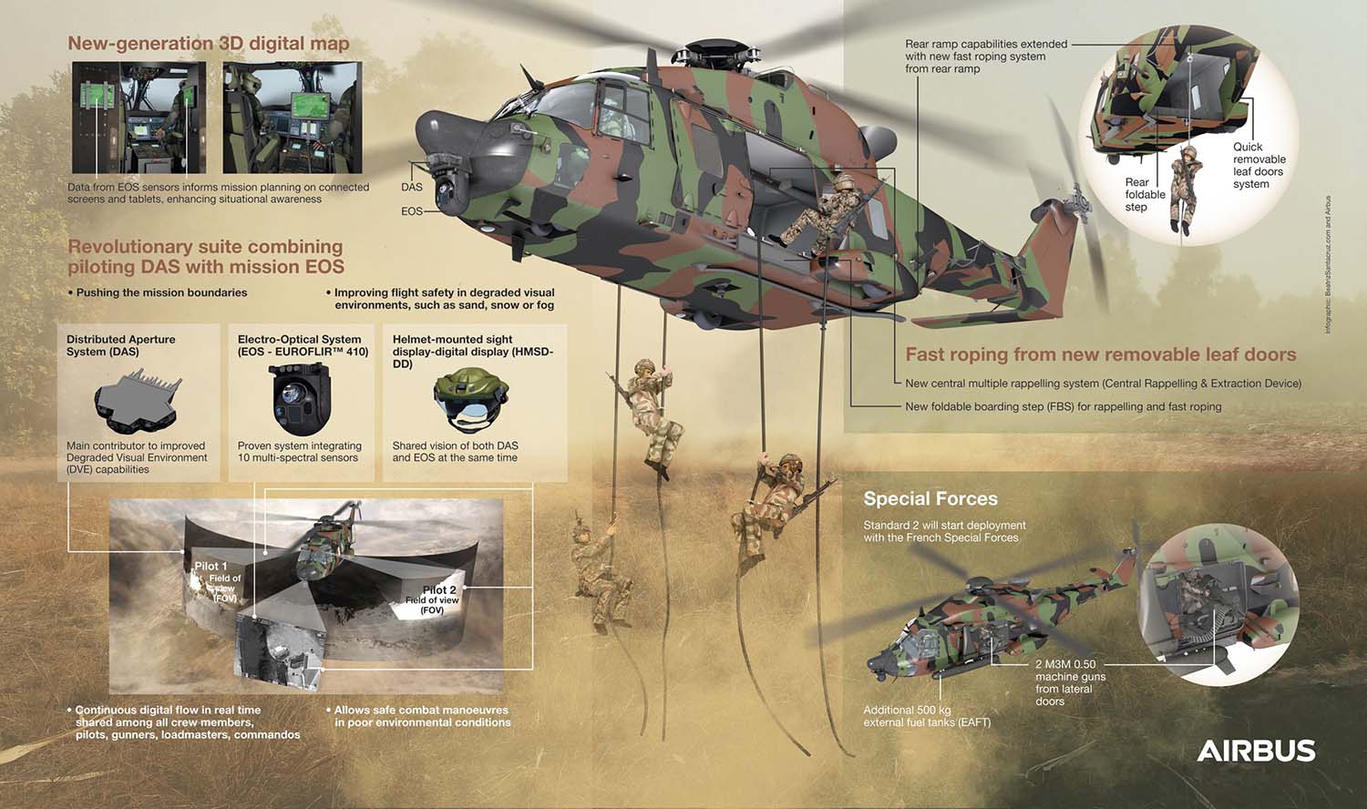 Inforgafría creada por Airbus para señalar las modificaciones de los nuevos NH90 de operaciones especiales.