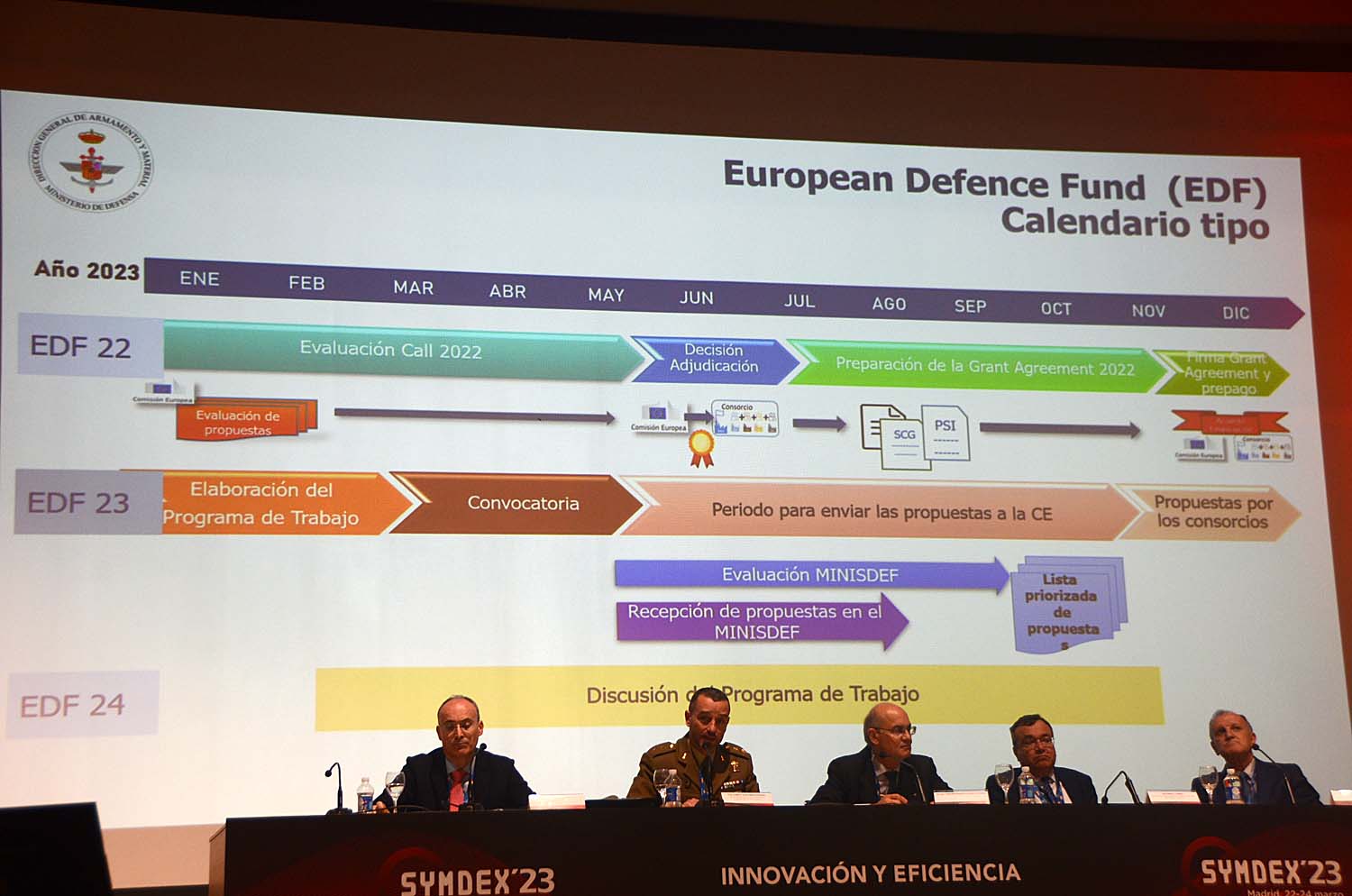 Los programas europeos han sido uno de los temas tratados en SYMDEX23.