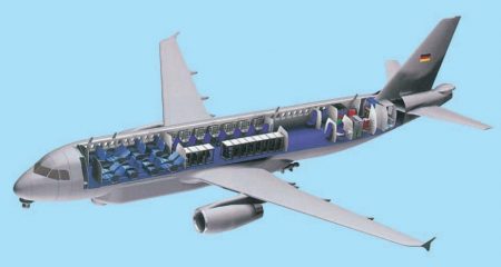 Ejemplo de configuración del A319 en versión de patrulla marítima.