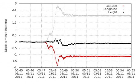 japon2 Movimiento de Mizusawa durante el terremoto
