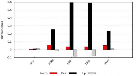 japon3 Movimeinto de Japón tras el terremoto
