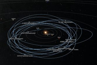 Órbitas de los diez asteroides que acaban de ser bautizados.