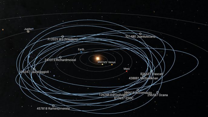 Órbitas de los diez asteroides que acaban de ser bautizados.
